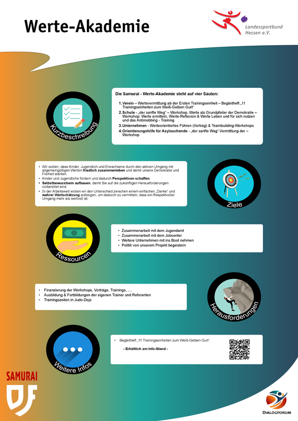 PDF: Werteakademie (Samurai Offenbach) Plakat zum Spotlight Werteakademie des Vereins Samurai Offenbach